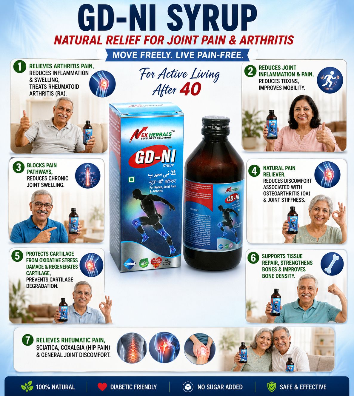 GD-NI Syrup detailed benefits chart — relieves arthritis pain, reduces joint inflammation, blocks pain pathways, natural pain reliever, protects cartilage, supports tissue repair, relieves rheumatic pain